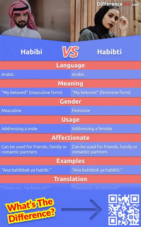 what does habibti mean|difference between habibi and habibti.